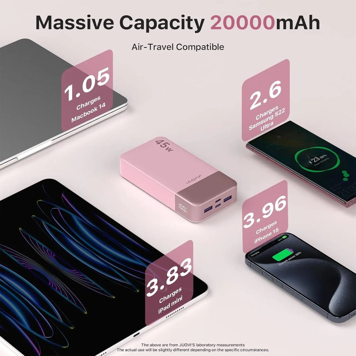 JUOVI 20000mah Power Bank 45W Fast Charging Battery Pack with LED Display for iPhone Android Laptop etc