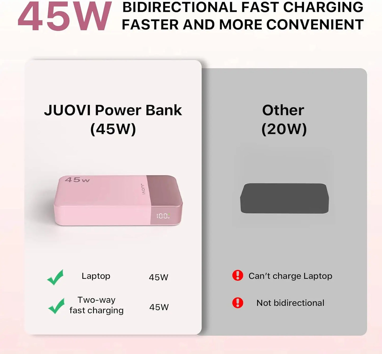 JUOVI 20000mah Power Bank 45W Fast Charging Battery Pack with LED Display for iPhone Android Laptop etc